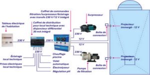 seg installation électrique piscine