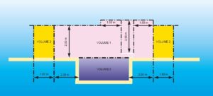 seg installation électrique piscine